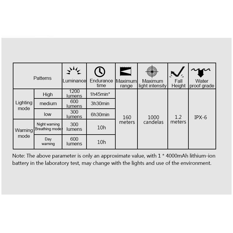 Lâmpada frontal TOWILD CL1200 1200LM Luz de bicicleta LED recarregável USB 21700 4000mAh Luz de bicicleta à prova d'água Farol de bicicleta