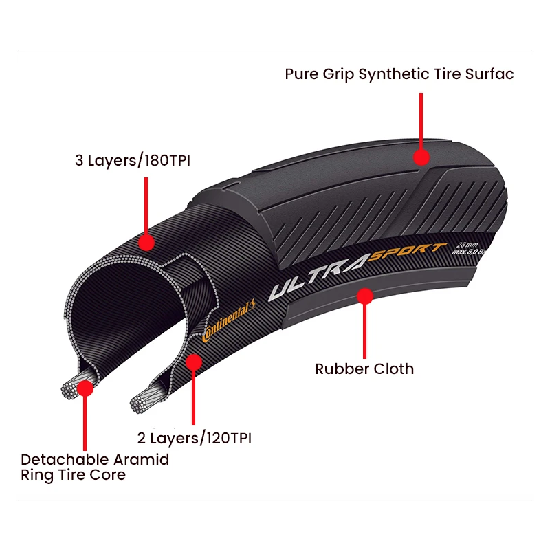 Continental ULTRA SPORT Ⅲ GRAND SPORT RACE Road Bike Tire 700x23C/25C/28C Lightweight Durable Anti-Puncture