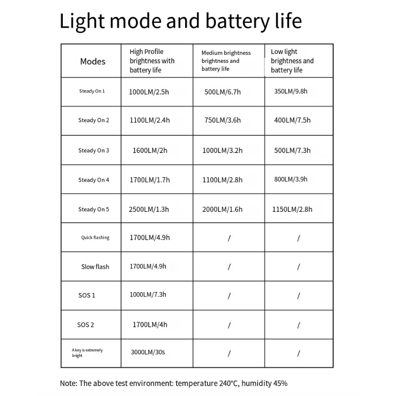 XOSS XL3000 Bike Light 3000 Lumens Waterproof Rechargeable Headlight for Night Rides Cycling Safety