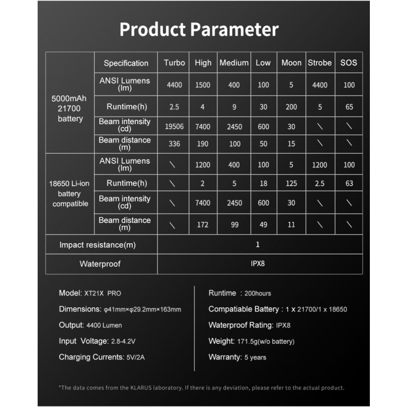 Klarus XT21X Pro XHP70.2 LED 4400 Lumens 21700 Lanterna