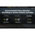 Nitecore UT27 2 x XP-G3 S3 LED 520 Lumens Farol