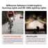 CYCLAMI CY200 Smart Brake Sensing Rear Light LED Bicycle Tail Light for Safe Night Rides and Urban Cycling