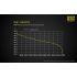 Nitecore Li-ion NL1834 18650 3.7V 3400mAh Bateria recargaabl protegida