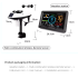 Weather Station 7.5 inch Color Display Solar Wireless Outdoor Sensor Real-time Temperature Humidity Updates