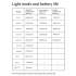 XOSS XL3000 Bike Light 3000 Lumens Waterproof Rechargeable Headlight for Night Rides Cycling Safety