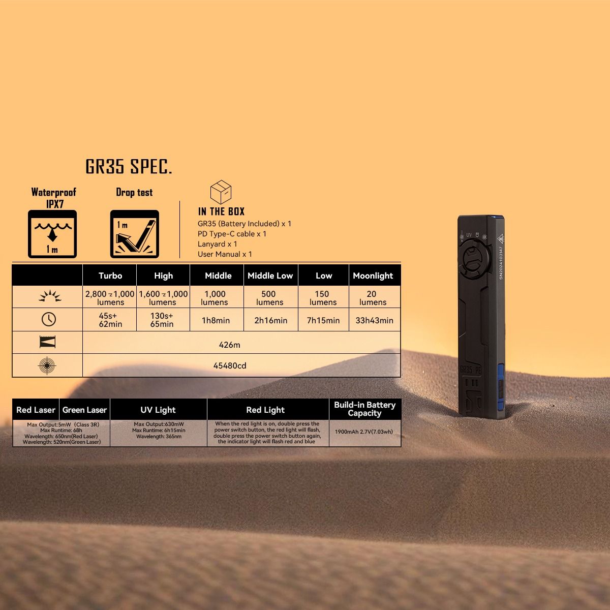 IMALENT GR35 2800 Lumens LED EDC Flashlight(Red)