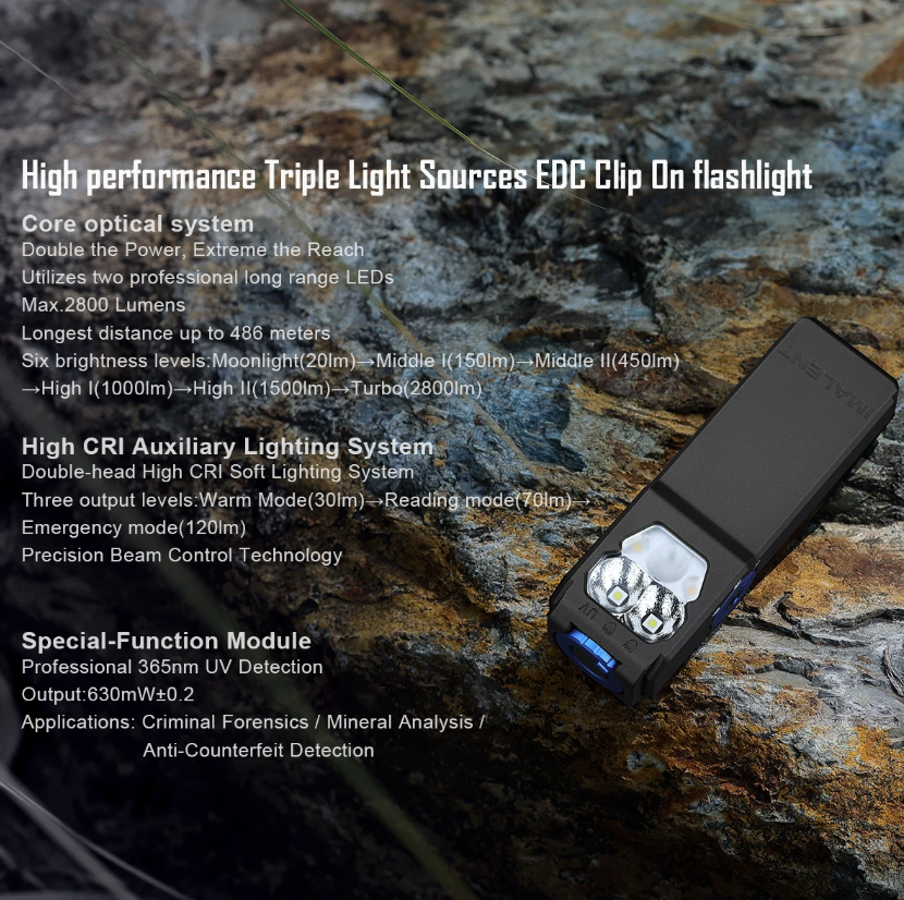 IMALENT GR36 EDC 2800 Lumens Type-C Rechargea Magnetic Super Bright Clip-on LED Flashlights 