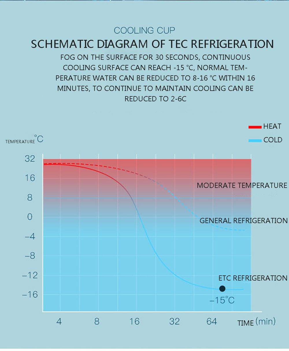 Portátil refrigerador elétrico verão bebida refrigerador chaleira instant copo de refrigeração rápida máquina de bebida fria máquina de aparelho pequeno