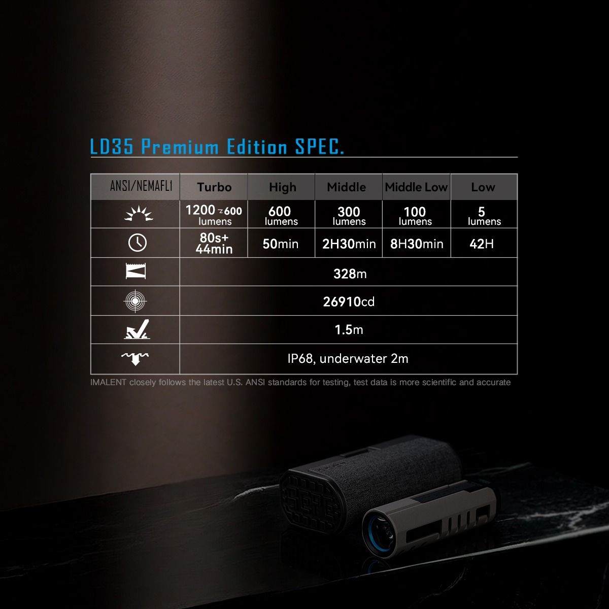 IMALENT LD35 1200 Lumens LED Type-C Rechargeable EDC Flashlight 