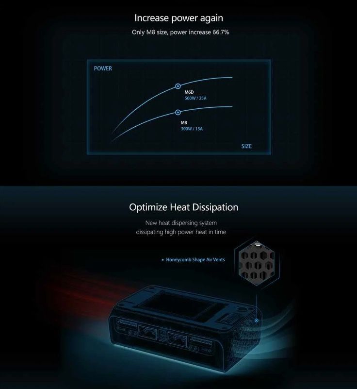ToolkitRC M6D 500W 15A DC Dual Channel MINI Smart Charger Discharger for RC Electric Flight and Racing