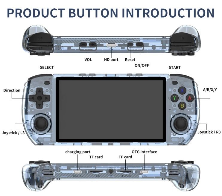 POWKIDDY RGB10 MAX3 Retro Handheld Game Console 5 Inch IPS Screen High Performance RK3566 Linux System