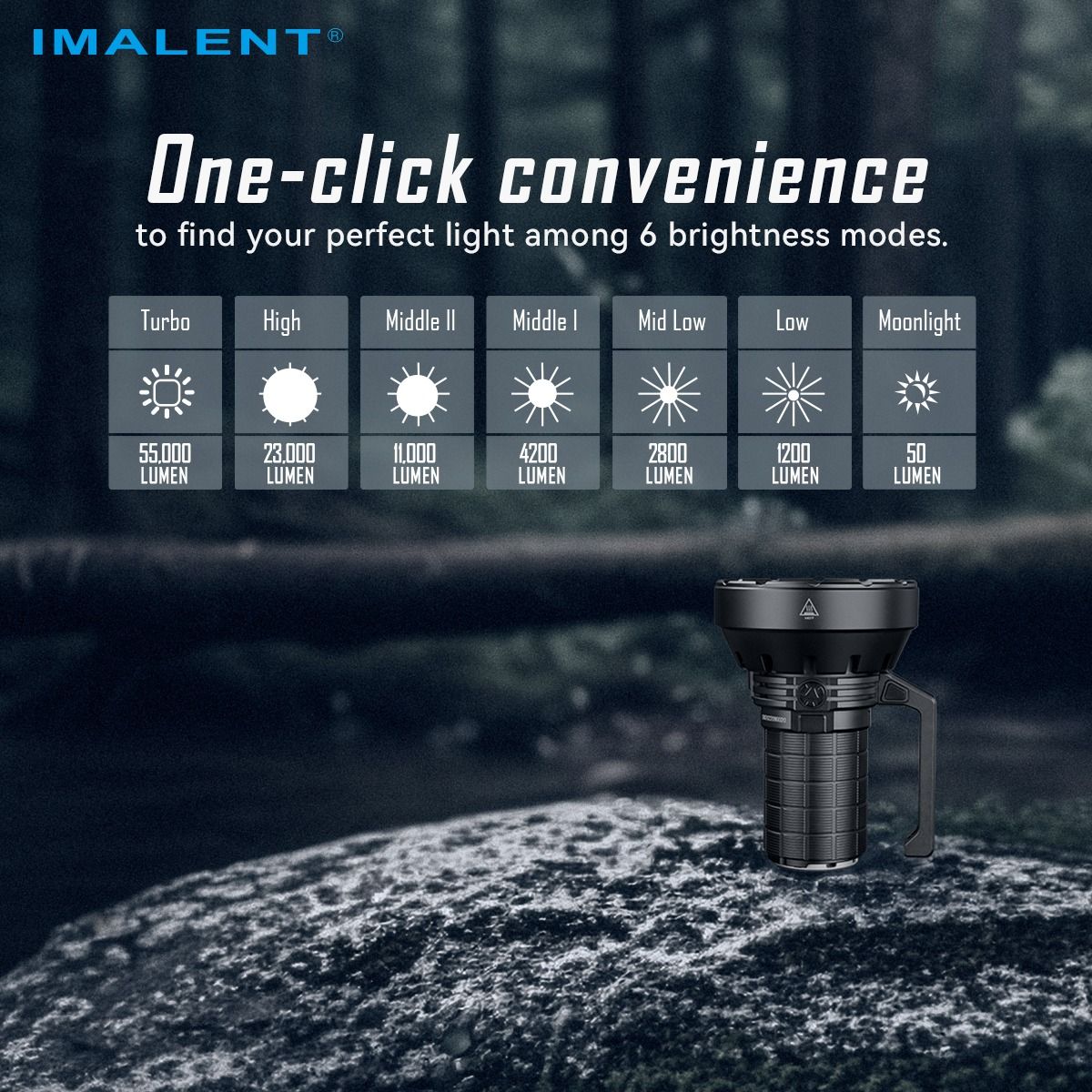 IMALENT SR16 55000 Lumen Long Beam Flash Light 1715 Meters LED Flashlight 